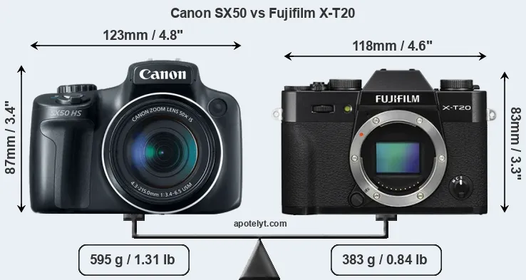 Size Canon SX50 vs Fujifilm X-T20