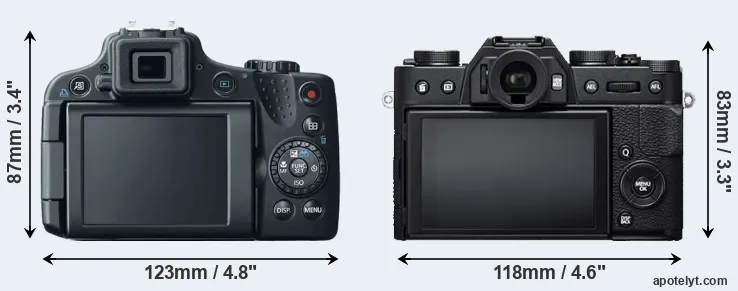 Comparison SX50 or X-T20 rear