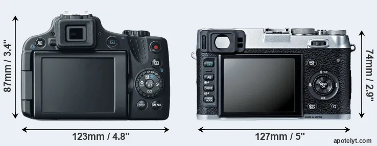 Comparison SX50 or X100S rear