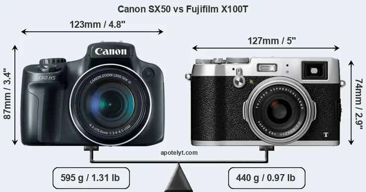 Size Canon SX50 vs Fujifilm X100T