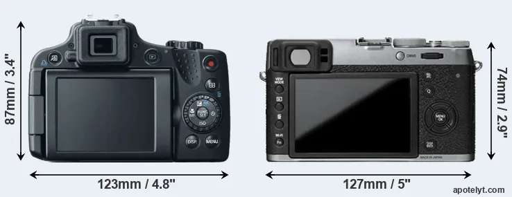 Comparison SX50 or X100T rear