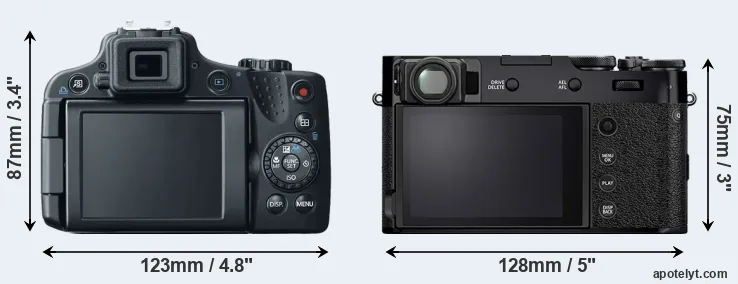 Comparison SX50 or X100V rear