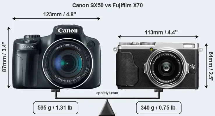 Size Canon SX50 vs Fujifilm X70