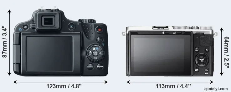Comparison SX50 or X70 rear