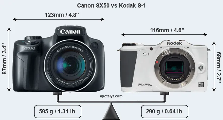 Size Canon SX50 vs Kodak S-1