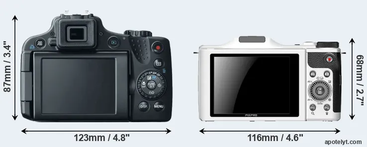 Comparison SX50 or S-1 rear
