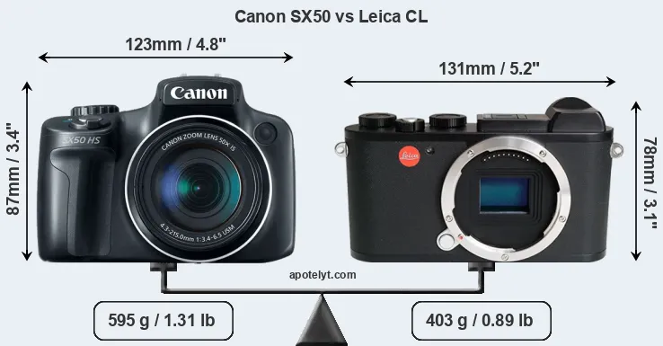 Size Canon SX50 vs Leica CL