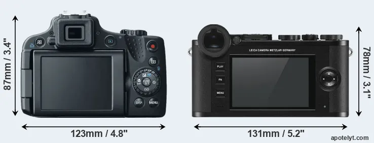 Comparison SX50 or CL rear