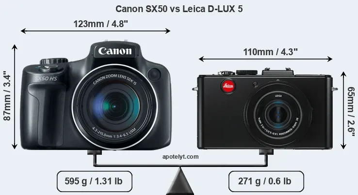 Size Canon SX50 vs Leica D-LUX 5