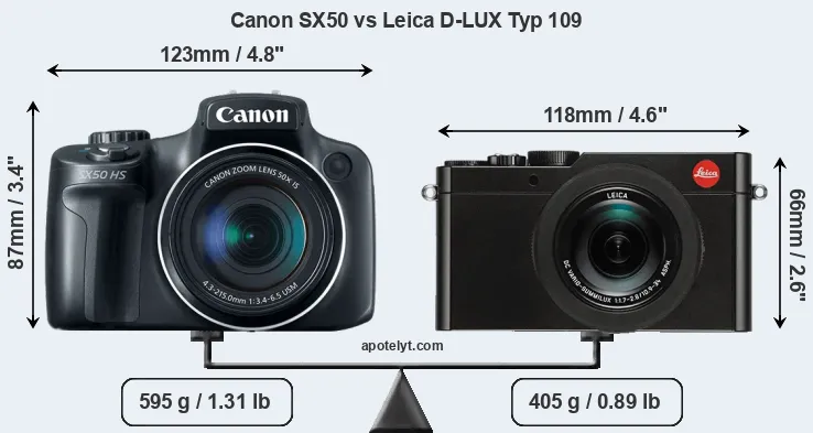 Size Canon SX50 vs Leica D-LUX Typ 109
