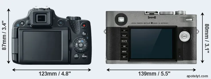 Comparison SX50 or M-E Typ 240 rear