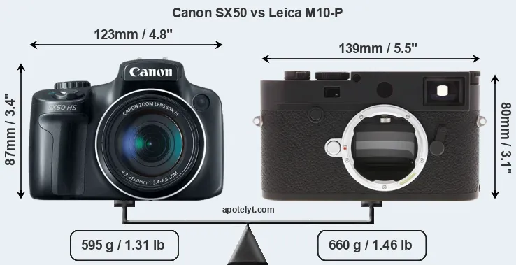 Size Canon SX50 vs Leica M10-P