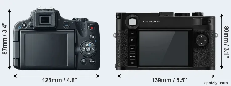 Comparison SX50 or M10-P rear