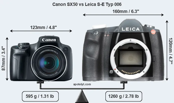 Size Canon SX50 vs Leica S-E Typ 006