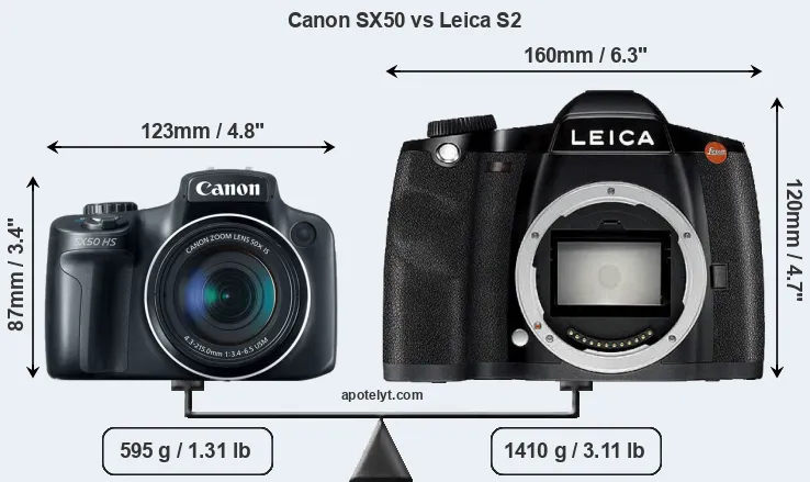 Size Canon SX50 vs Leica S2