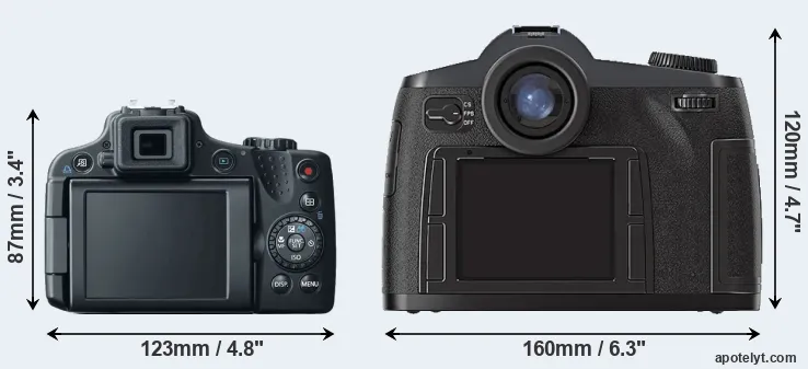Comparison SX50 or S2 rear