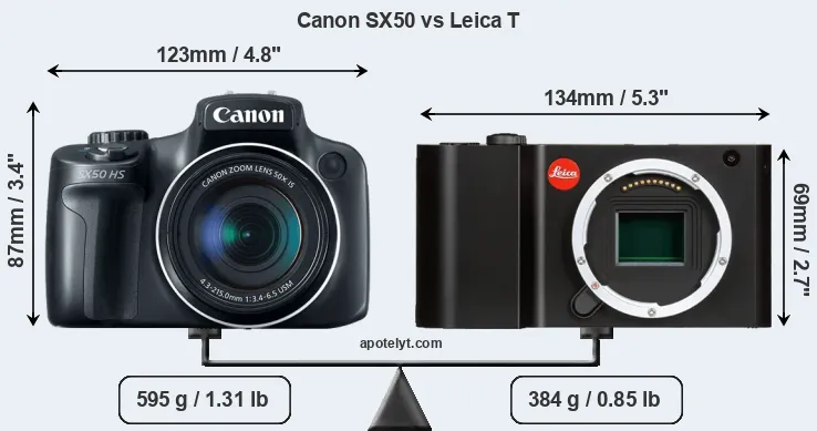 Size Canon SX50 vs Leica T