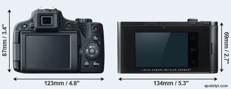 Comparison SX50 or T Typ 701 rear