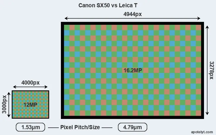 SX50 versus T Typ 701 MP