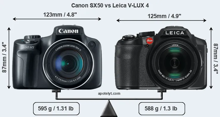 Size Canon SX50 vs Leica V-LUX 4