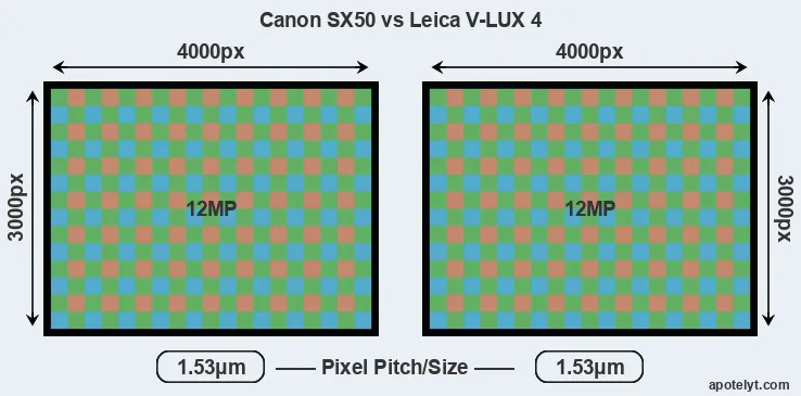 SX50 versus V-LUX 4 MP