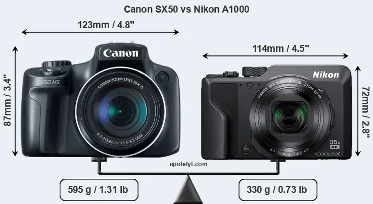 Size Canon SX50 vs Nikon A1000