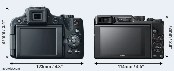 Comparison SX50 or A1000 rear
