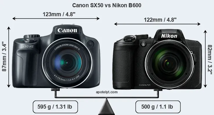 Size Canon SX50 vs Nikon B600