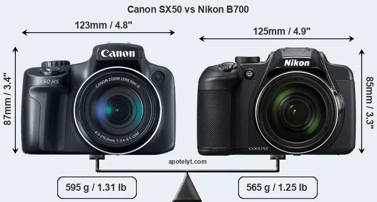 Size Canon SX50 vs Nikon B700