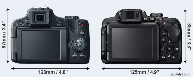 Comparison SX50 or B700 rear