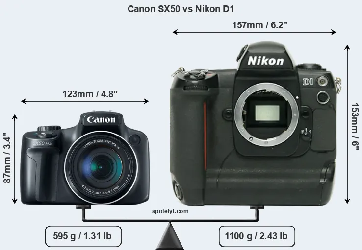 Size Canon SX50 vs Nikon D1