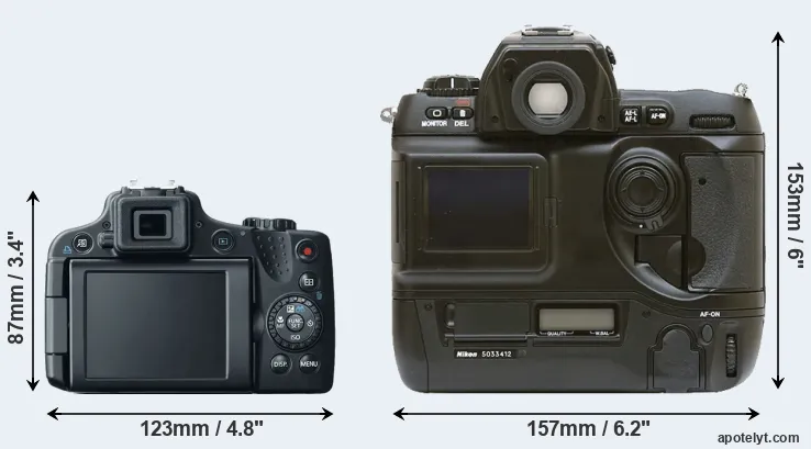 Comparison SX50 or D1 rear
