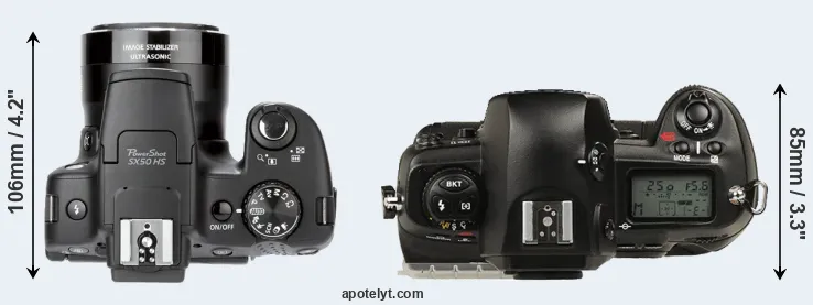 Compare SX50 versus D1 top
