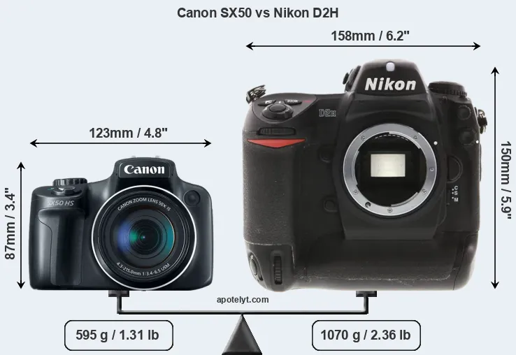 Size Canon SX50 vs Nikon D2H