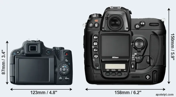 Comparison SX50 or D2H rear