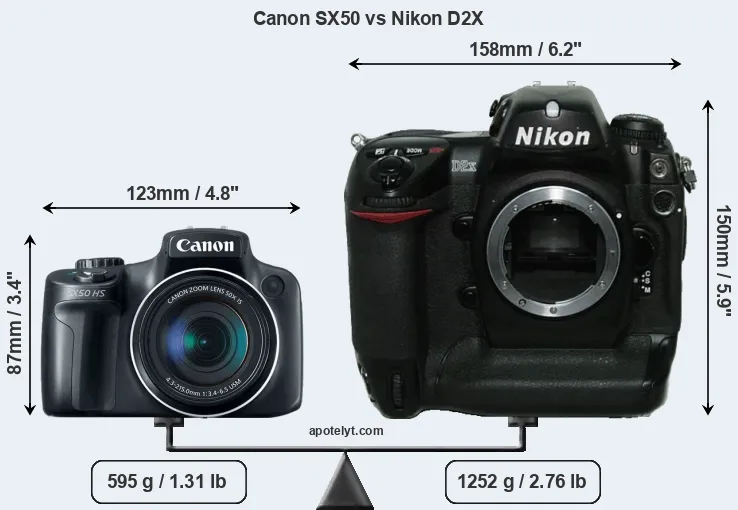Size Canon SX50 vs Nikon D2X