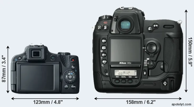 Comparison SX50 or D2X rear