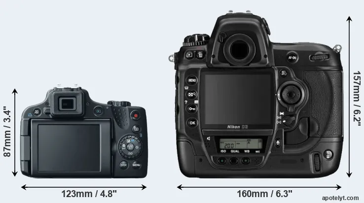 Comparison SX50 or D3 rear