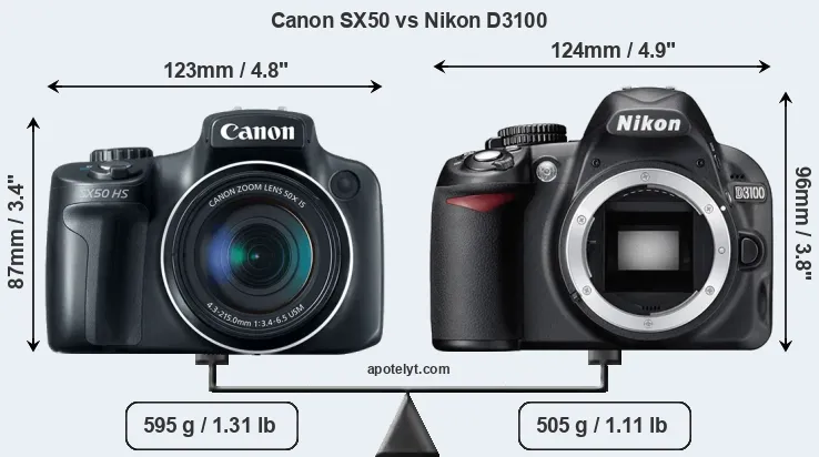 Size Canon SX50 vs Nikon D3100