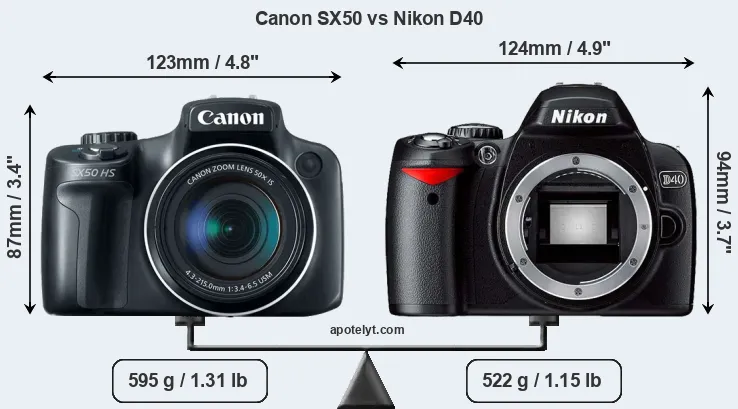 Size Canon SX50 vs Nikon D40