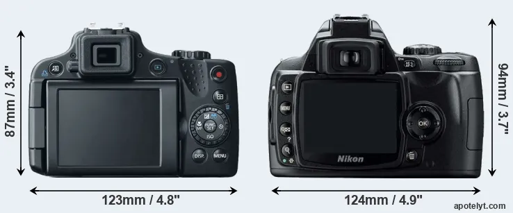 Comparison SX50 or D40 rear
