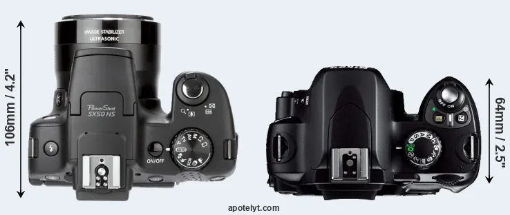 Compare SX50 versus D40 top
