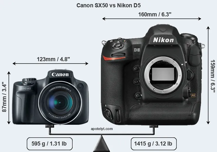 Size Canon SX50 vs Nikon D5