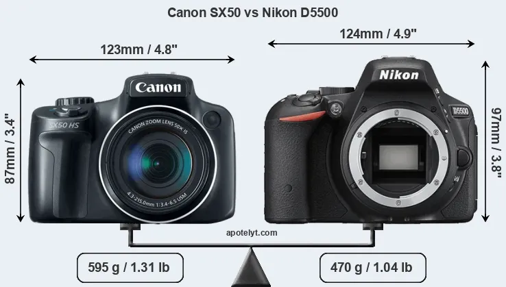 Size Canon SX50 vs Nikon D5500