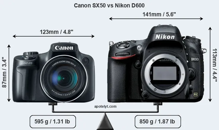Size Canon SX50 vs Nikon D600