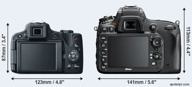 Comparison SX50 or D600 rear