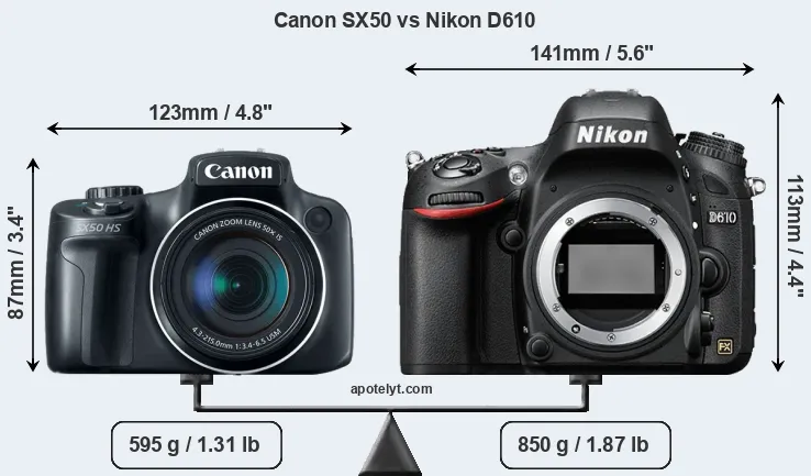 Size Canon SX50 vs Nikon D610