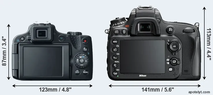 Comparison SX50 or D610 rear