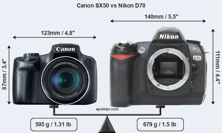 Size Canon SX50 vs Nikon D70