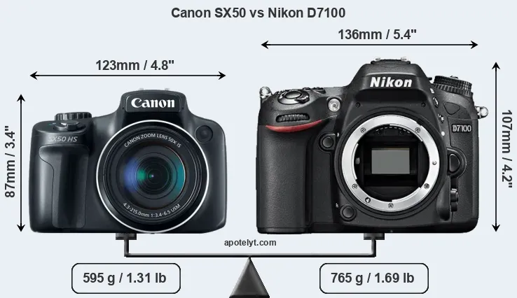 Size Canon SX50 vs Nikon D7100